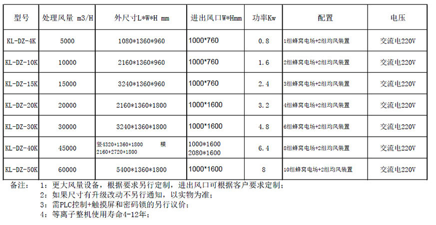 等離子廢氣處理設備.jpg